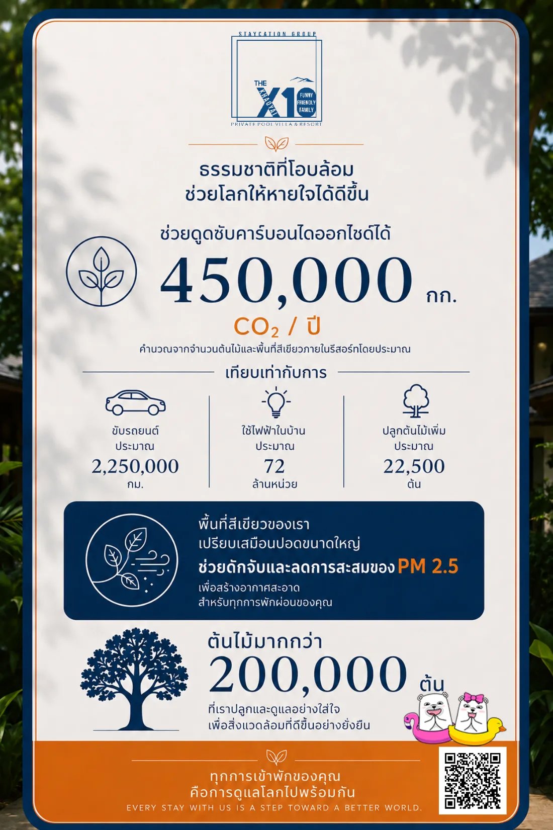 ต้นไม้ 200,000 ต้นของ The X10